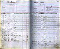 image of ledgers