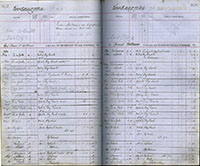 image of ledgers