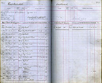 image of ledgers