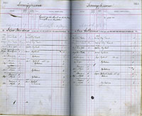 image of ledgers