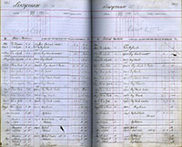 image of ledgers