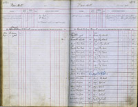 image of ledgers