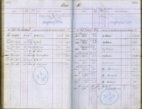 image of ledgers