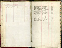 index of ledgers