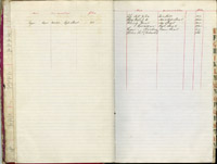 index of ledgers