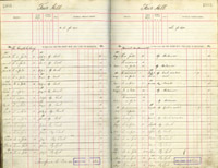 image of ledgers