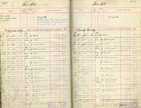 image of ledgers