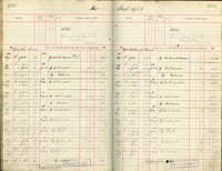 image of ledgers