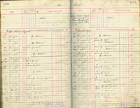 image of ledgers