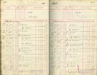 image of ledgers