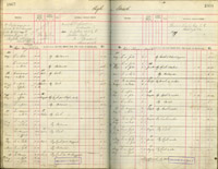 image of ledgers