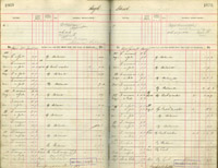 image of ledgers