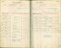 image of ledgers