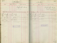 image of ledgers