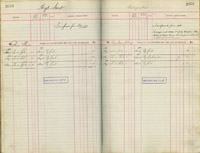 image of ledgers