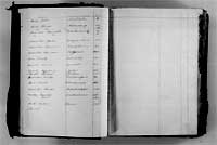 index of ledgers