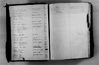 index of ledgers