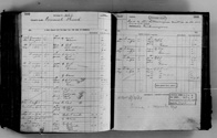 image of ledgers