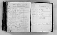 image of ledgers