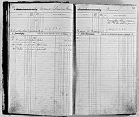 image of ledgers