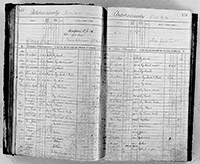 image of ledgers