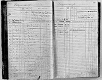 image of ledgers