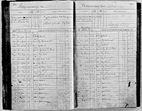 image of ledgers