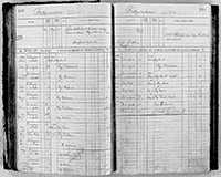 image of ledgers