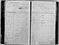 image of ledgers