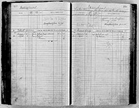 image of ledgers