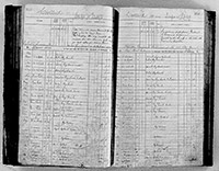 image of ledgers