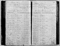 image of ledgers