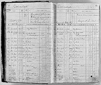 image of ledgers