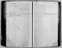 image of ledgers