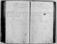 image of ledgers