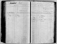 image of ledgers