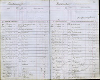 image of ledgers