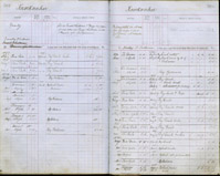 image of ledgers