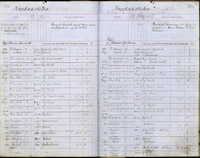 image of ledgers