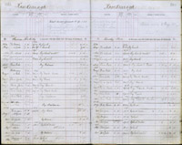 image of ledgers