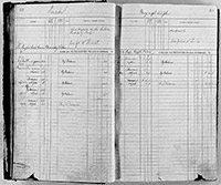 image of ledgers