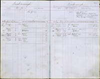 image of ledgers