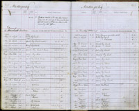 image of ledgers