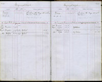 image of ledgers