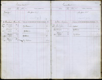 image of ledgers