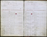 image of ledgers