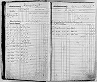 image of ledgers